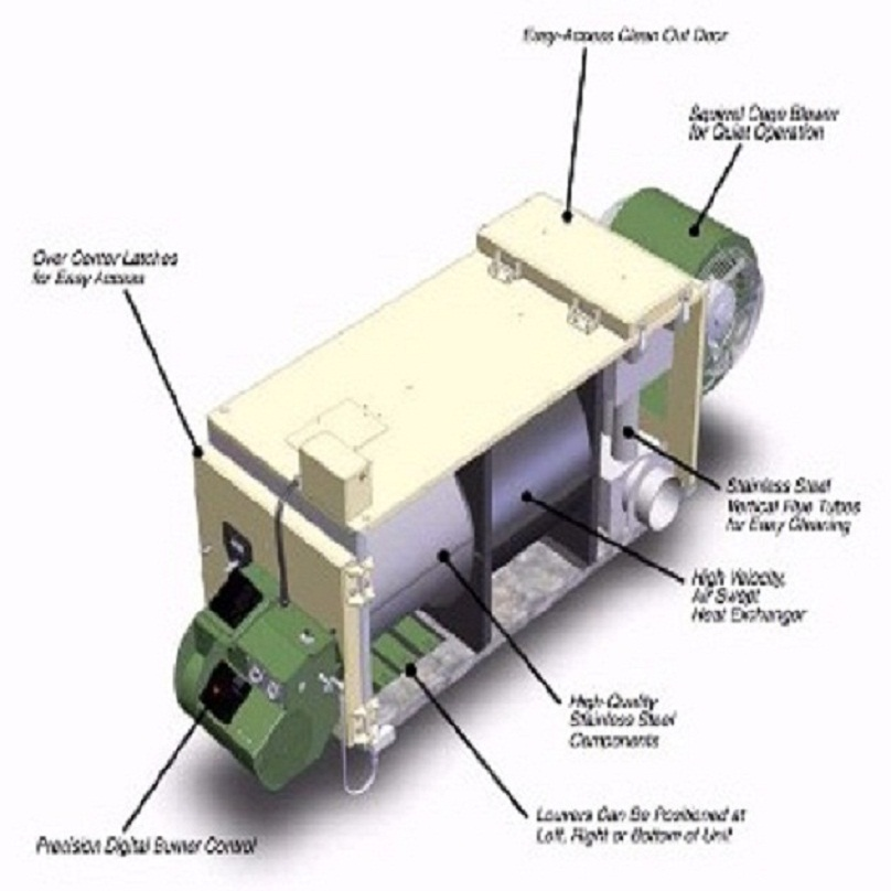 Waste Oil Furnaces'