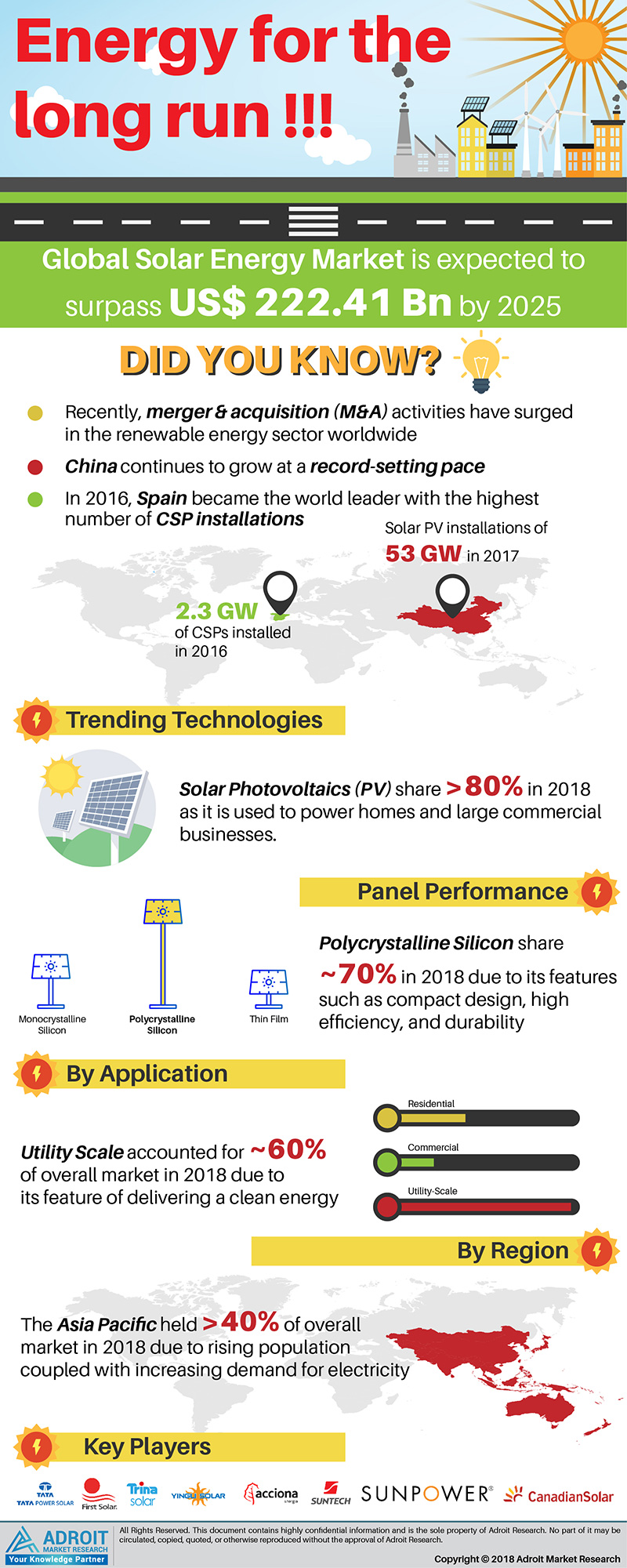 Solar Energy Market – Global Industry Forecast 202