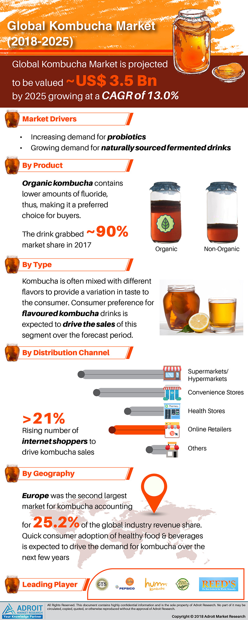 Global Kombucha Market Analysis – Research Report