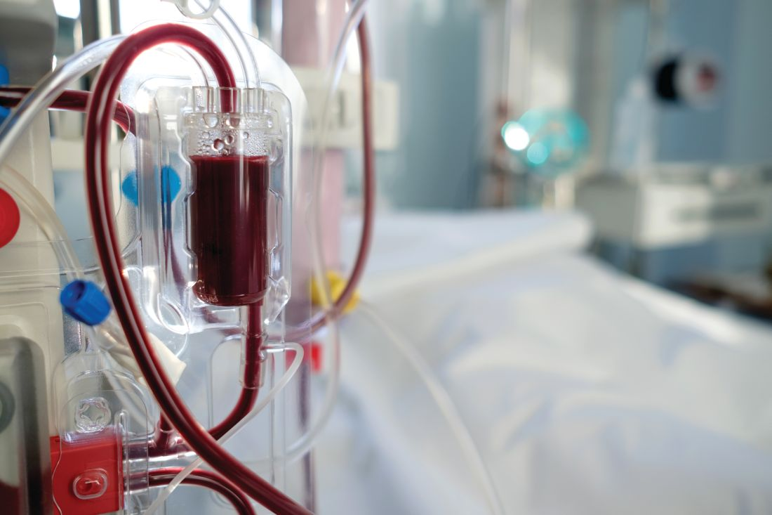 Dialysis Market