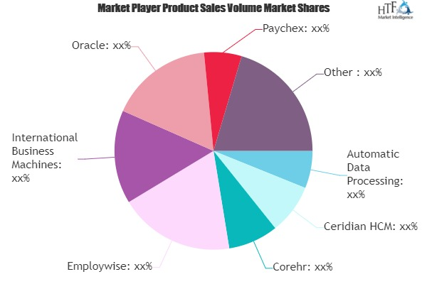 HR Software Market: Maintaining a Strong Outlook - Here'