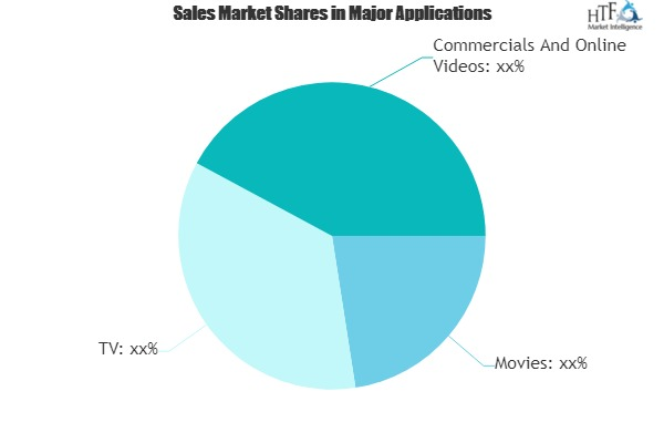 Post-production Market Outlook: Poised For a Strong 2020