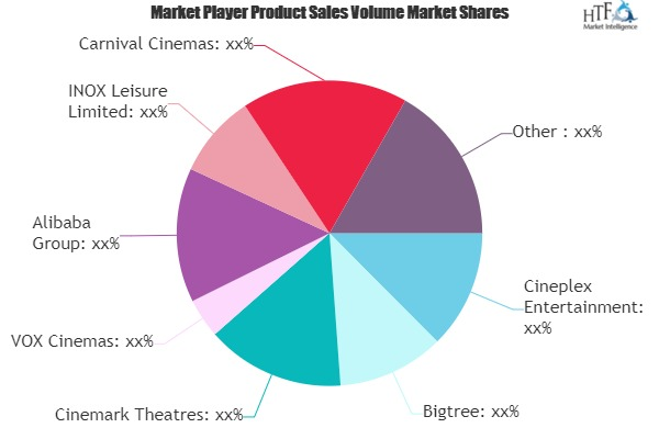 Online Movie Ticketing Services Market