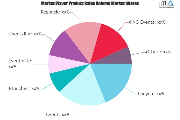 Event Management as a Service Market