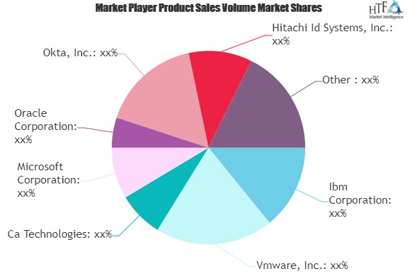 Personal Identity Management Market