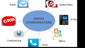 Unified Communication Market'