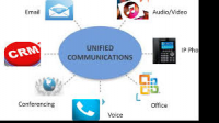Unified Communication Market