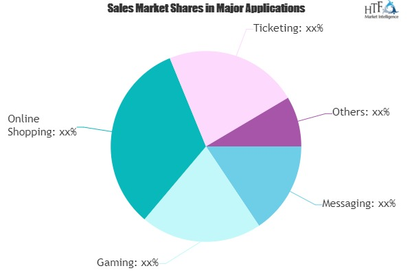 In-App Advertising Market: Explore New Growth Opportunities