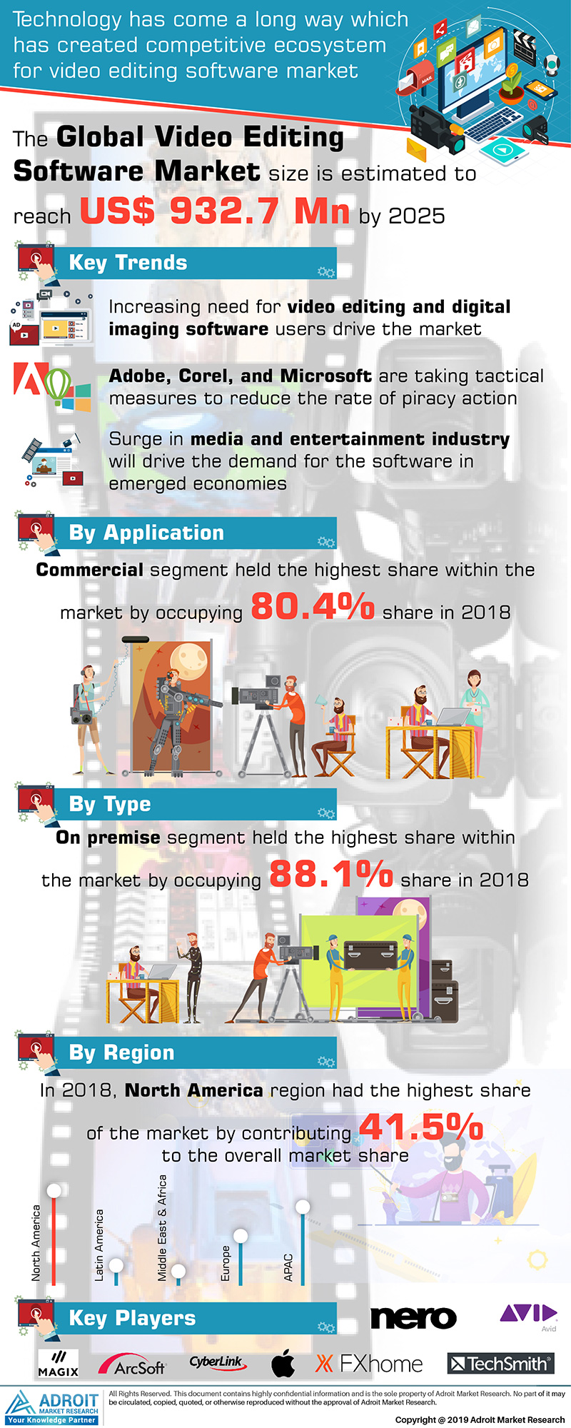 Video Editing Software Market Size, Share, Demand, Applicati