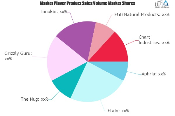 Marijuana Vaporizer Market