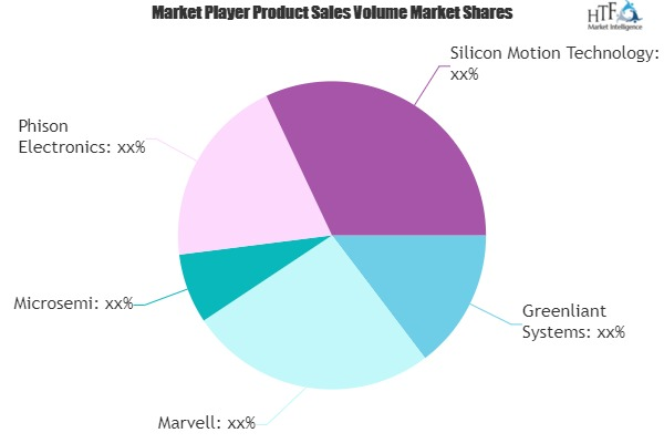 Enterprise SSD Controller Market