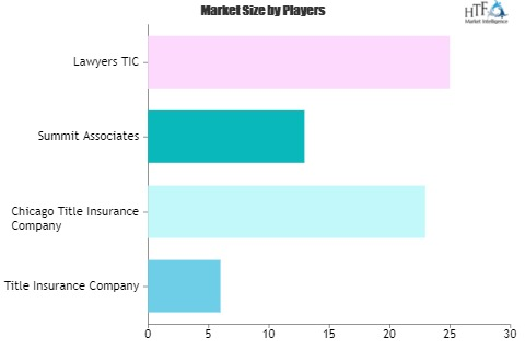 Title insurance Market