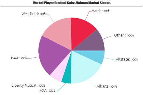 Small Business Insurance