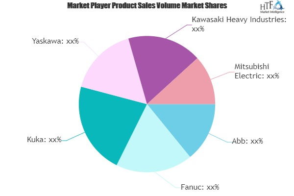 Modular Robotics Market