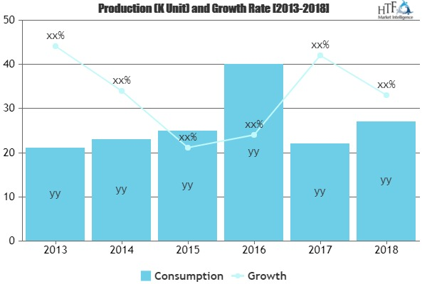 Video Game Console Market