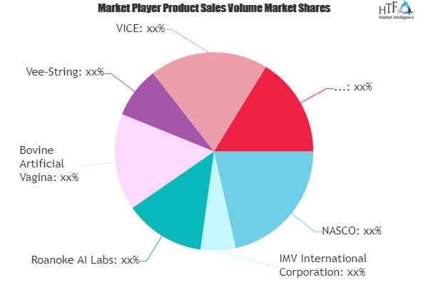 Artificial Vaginas Market