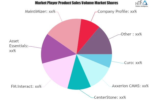 Sustainability Software Tools Market