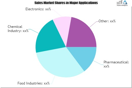 Energy Recovery Wheel Market