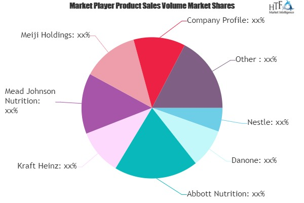 Standard Milk Formula Market