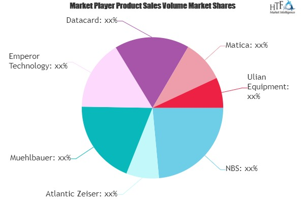 Central Issuance Card Equipment Market