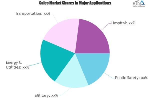 Private LTE Network Market dominance by 2025 – Stu