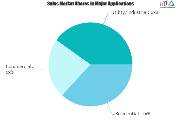 Hybrid Solar Wind Energy Storage Market dominance by 2025