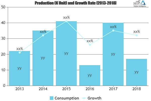 Electricals Retailing Market