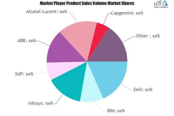 IT Spending in Oil and Gas Market