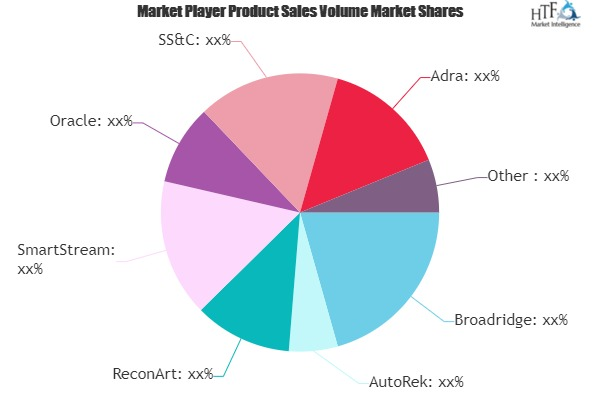 Bank Reconciliation Software Market'