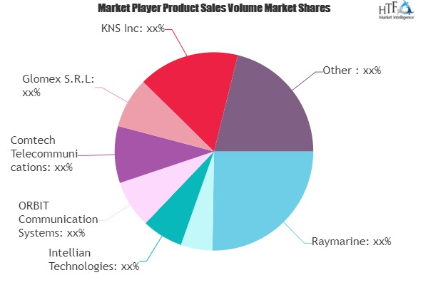 Maritime Antennas Market'