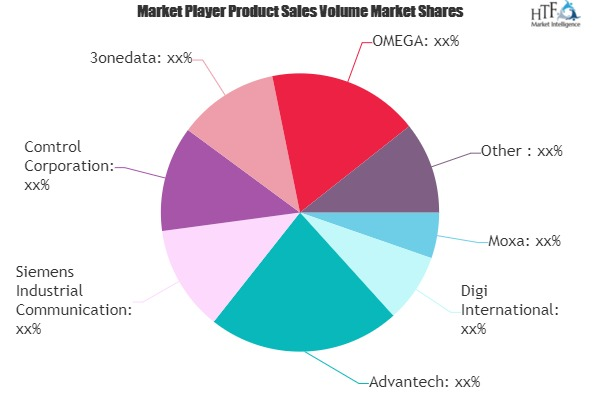 Serial Device Server Market'