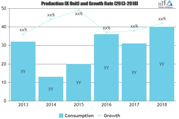 Flavor Powder Market
