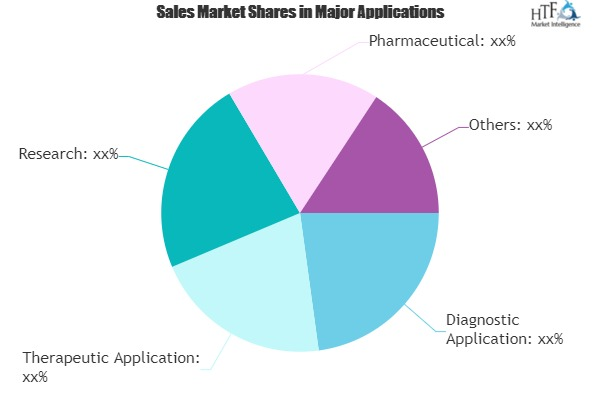 Radiopharmaceuticals in Nuclear Medicine Market