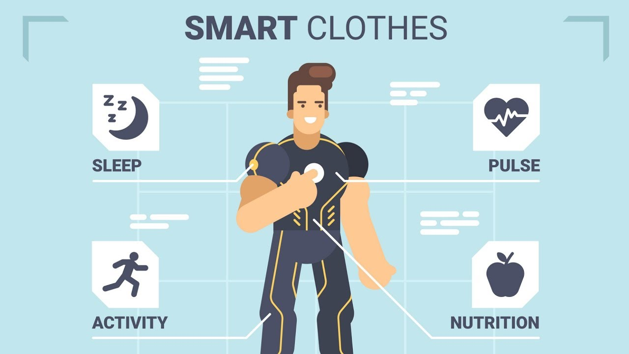 Smart Clothing Market Market Global Scenario and Development