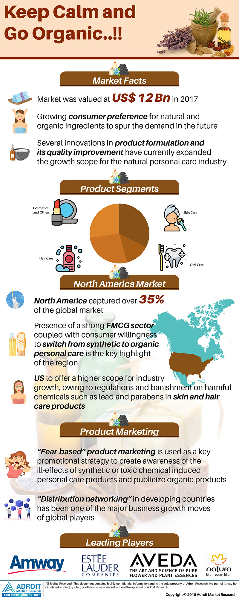 Organic And Natural Personal Care Market Forecast 2019-2025