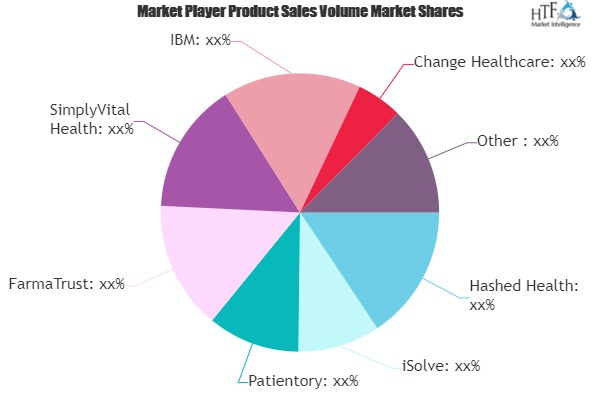 Blockchain in Healthcare Market