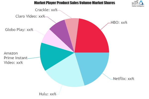 SVoD Market