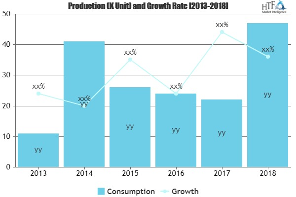 Virtual Desktop Infrastructure (VDI) Software Market