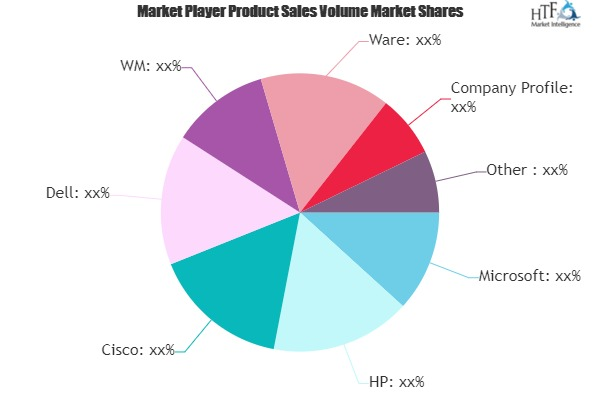 Information and Communications Technology (ICT) Market