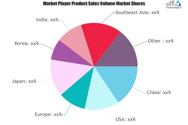 Core HR Software Market Outlook: 2020 the Year on a Positive'