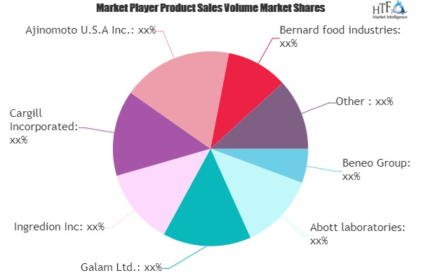 Low Calorie Foods Market