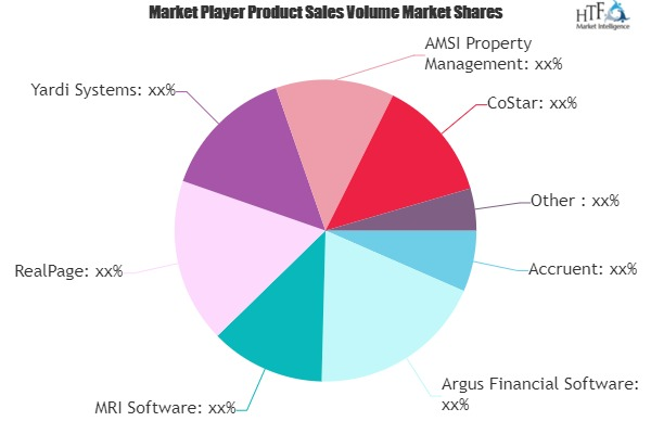 Real Estate Software Market Still Has Room to Grow | Emergin