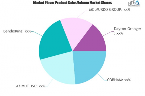 Aircraft Antennas Market to See Huge Growth by 2025'