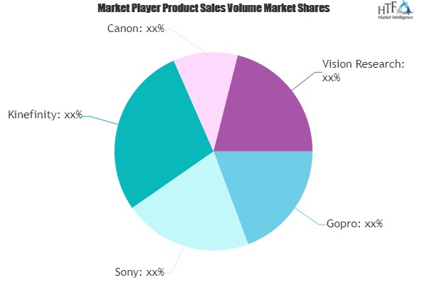 Slow Motion Camera Market