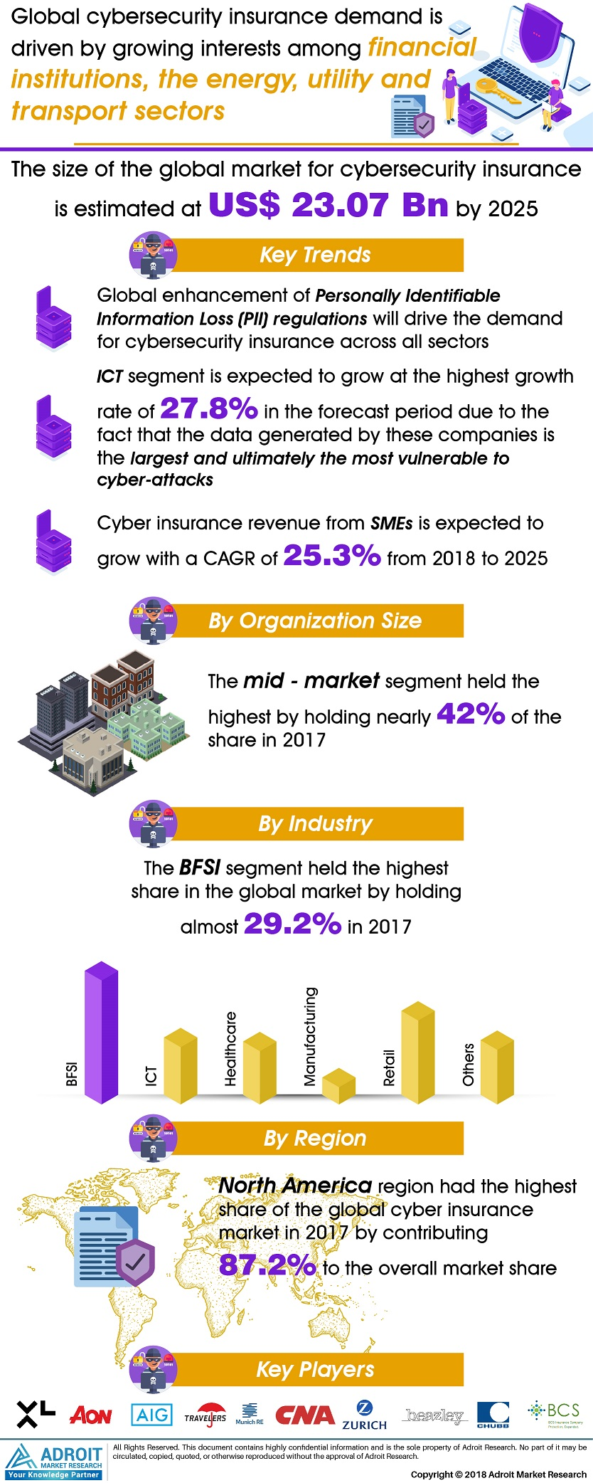 Cyber Security Insurance Market Size And Forecast 2020-2025