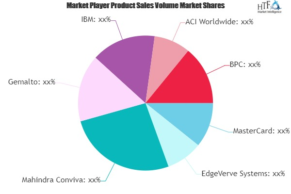 Payment Bank Solutions Market