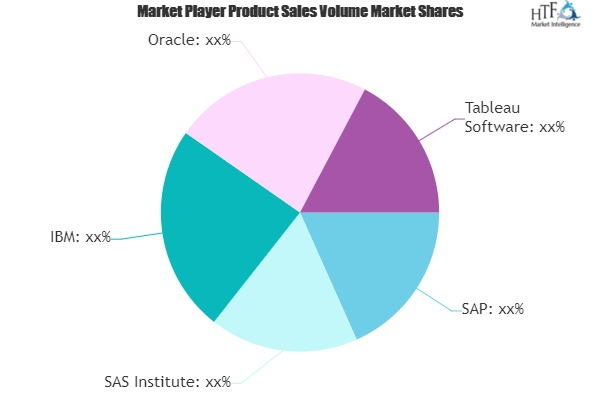 Business Analytics And Enterprise Software Market