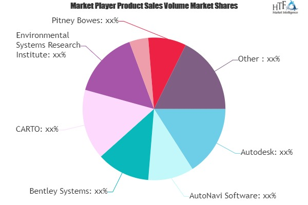 Geographic Information Systems (GIS) Market