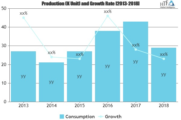 Food Supplement Market