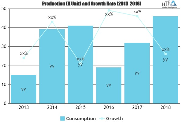 Localization Software Market